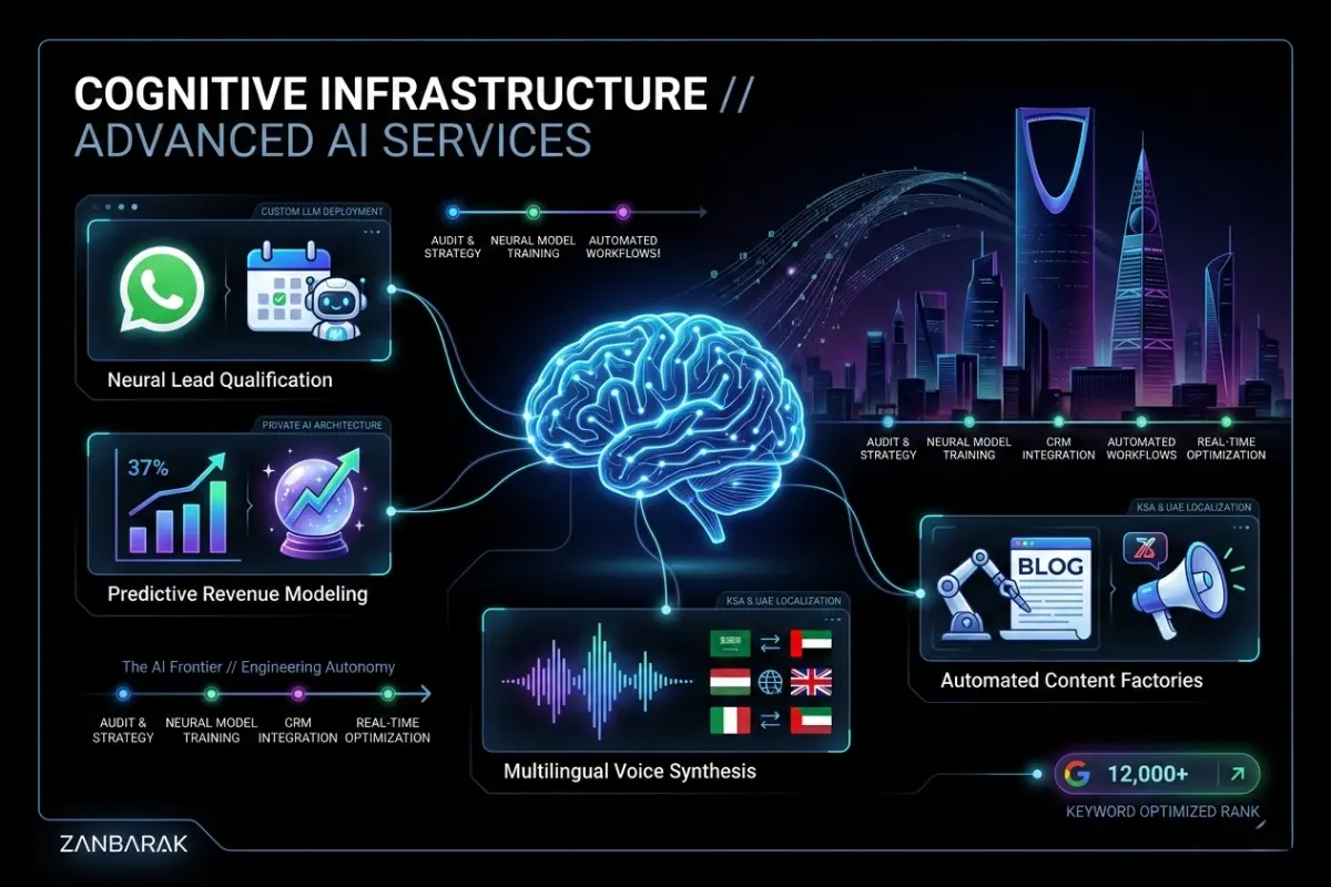 Advanced AI Services
